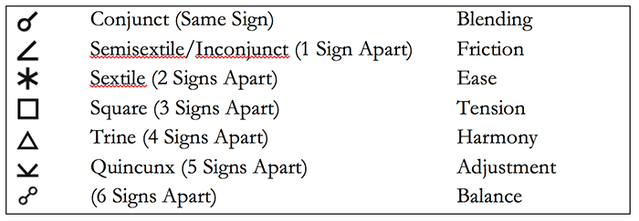 7-Aspects-Mini-Table