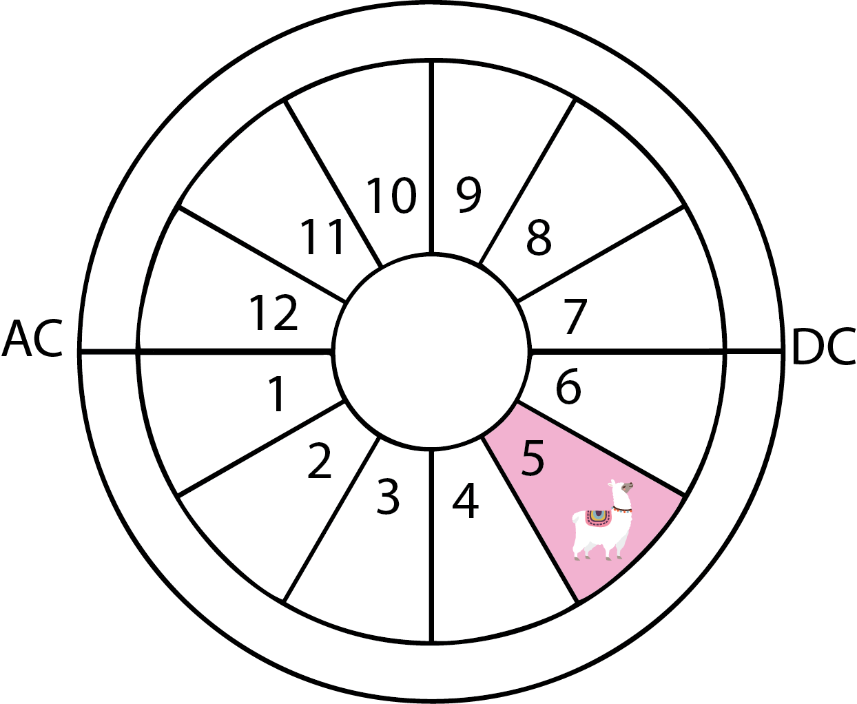 AstroWheel-5th-House