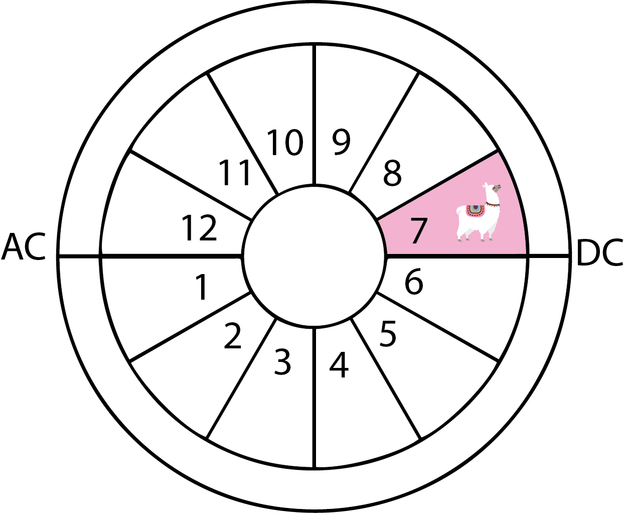 AstroWheel-7th-House