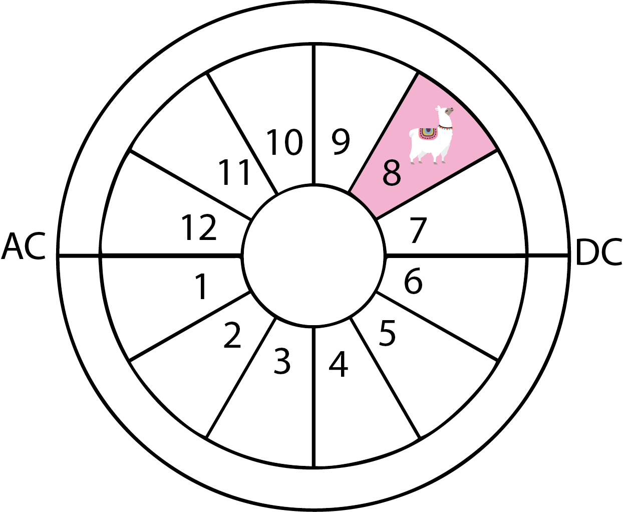 AstroWheel-8th-House