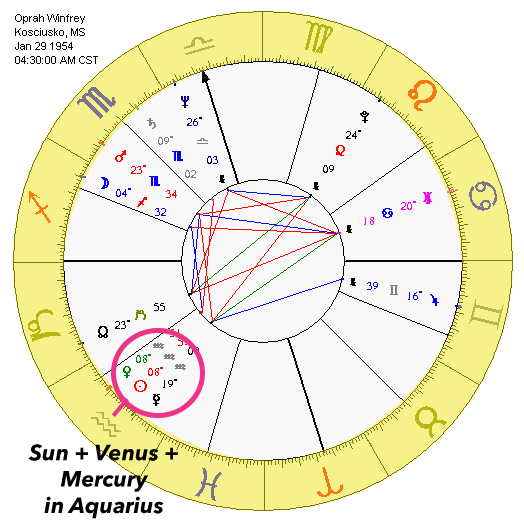 Planets-in-Zodiac-Signs