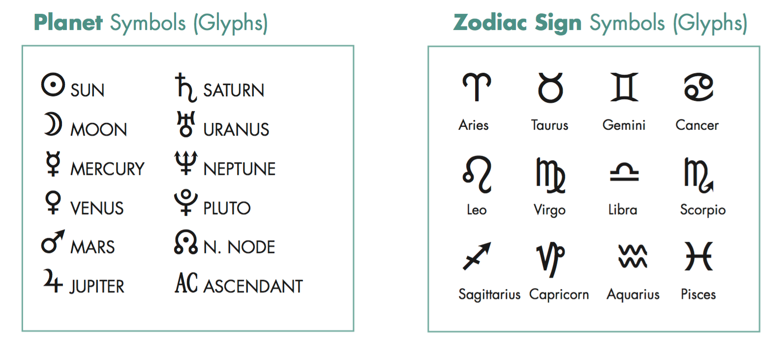 Table-Glyphs Planet and Zodiac Symbols (Glyphs)
