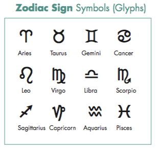 ZodiacSignGlyphs