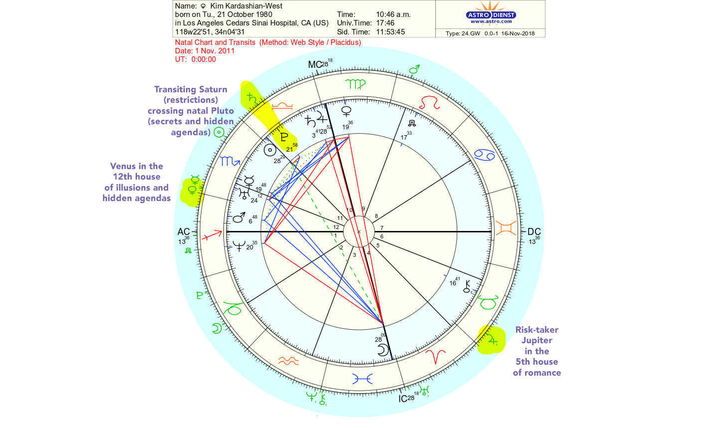 Kim-Kardashian-Chart