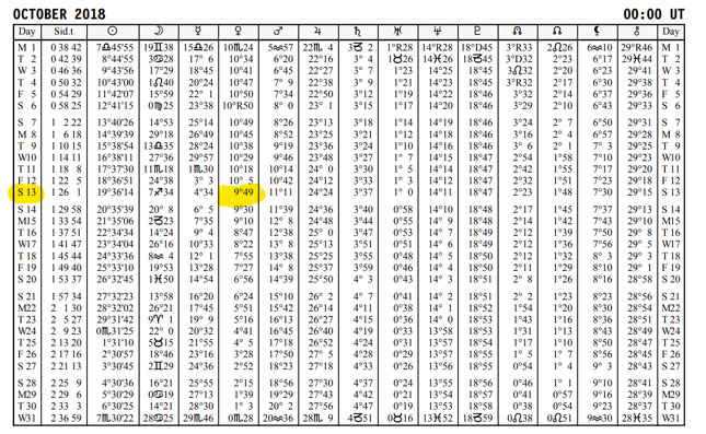 October-2018-ephemeris