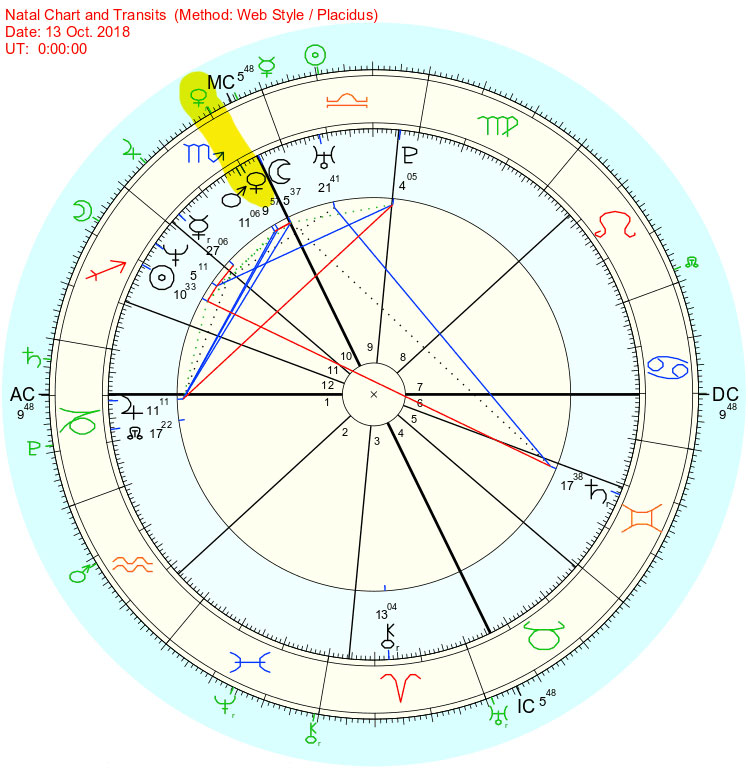 T-O-Venus-Natal-Transits